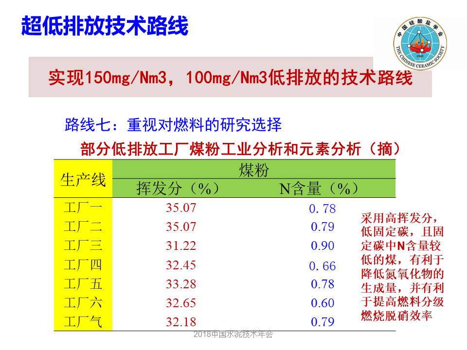 幻灯片25