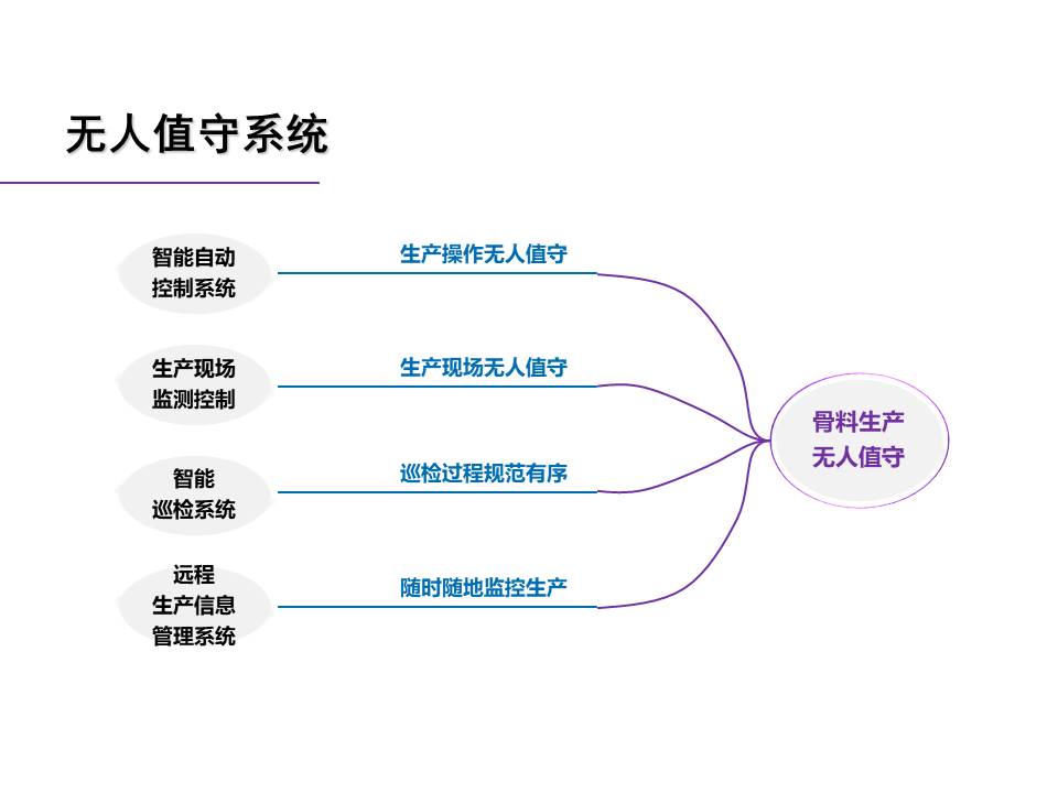 幻灯片23