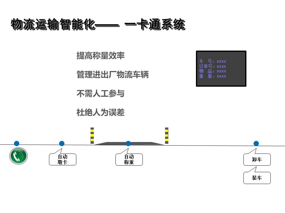 幻灯片30