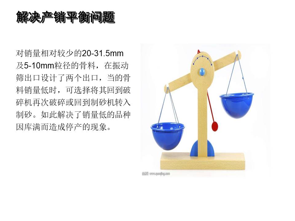 幻灯片32