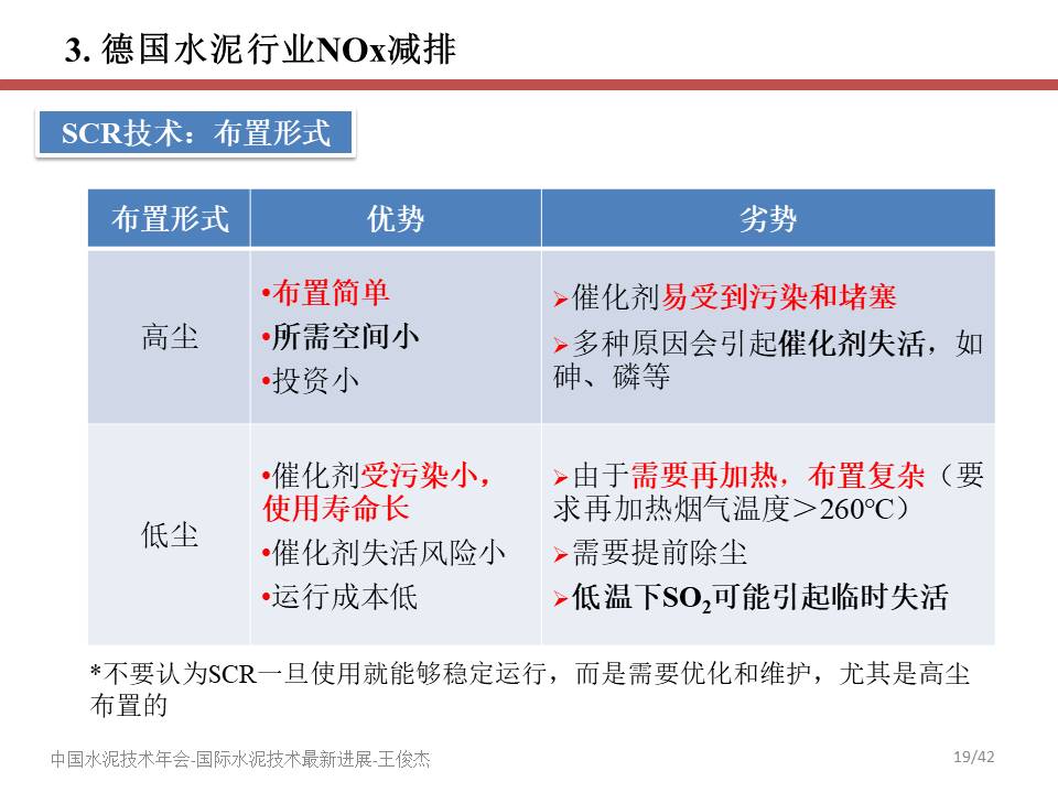 幻灯片19
