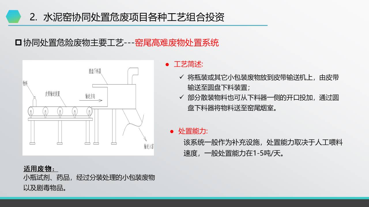 幻灯片19