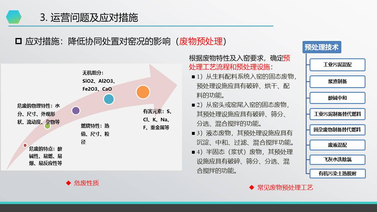 幻灯片28