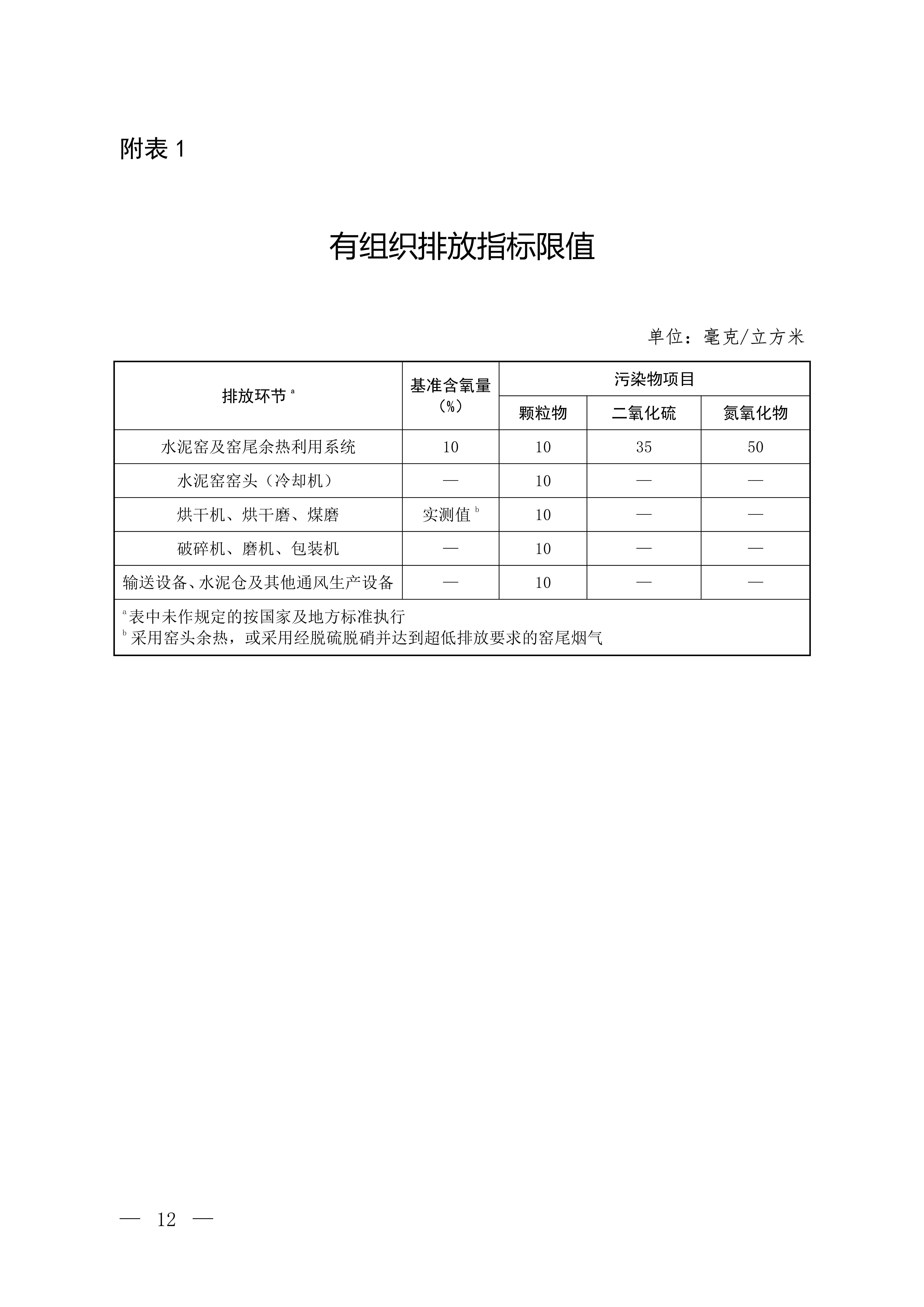 超低排放征求意见稿_10